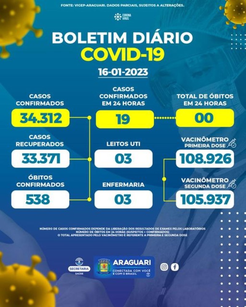Boletim epidemiológico dia 16/01/2023