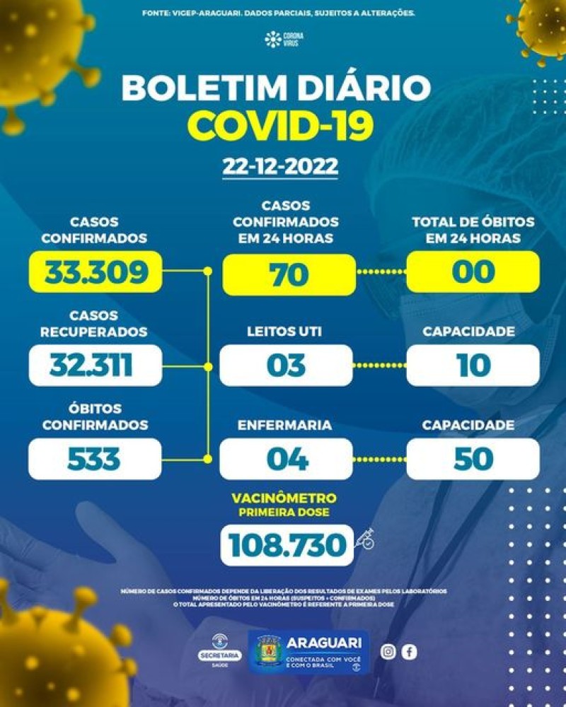 Boletim epidemiológico dia 22/12/2022