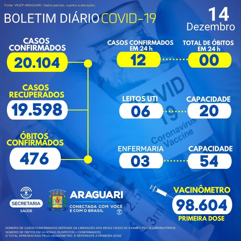 Boletim epidemiológico 14/12/2021