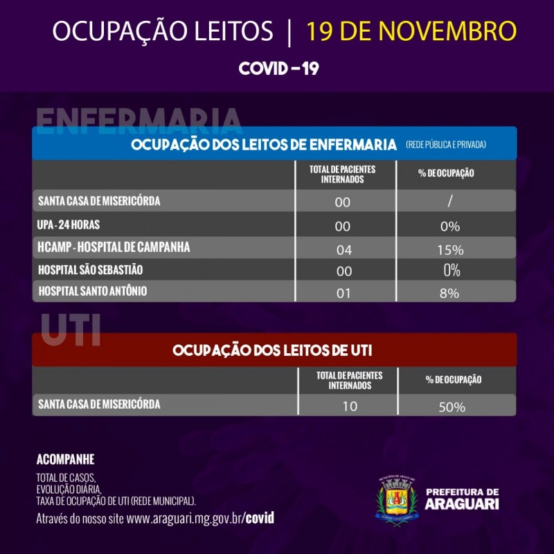 Taxa de Ocupação Diária – Quinta-feira, 19 de novembro