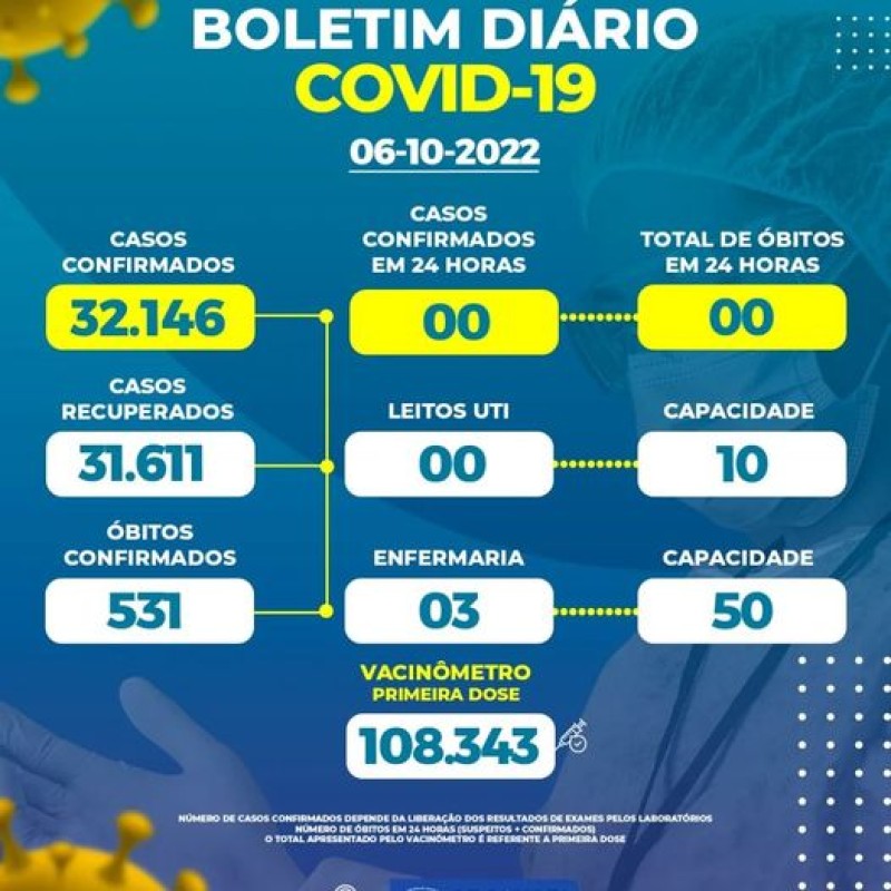 Boletim Epidemiológico do dia 06/10/2022