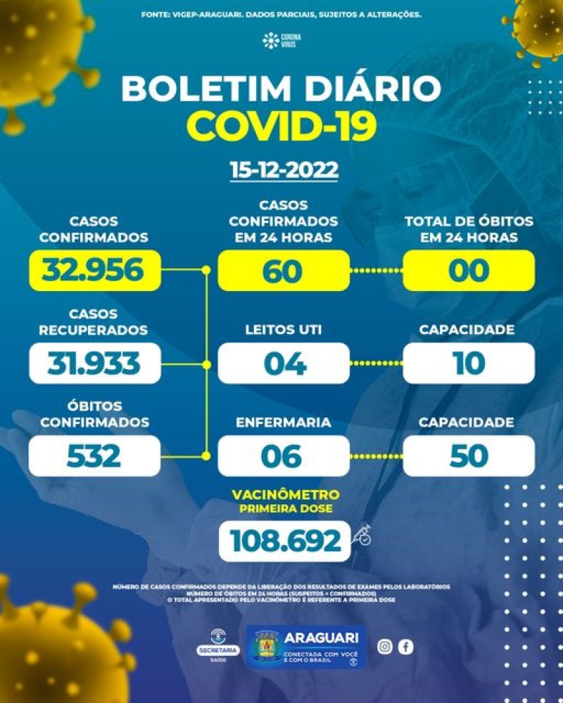 Boletim epidemiológico dia 15/12/2022
