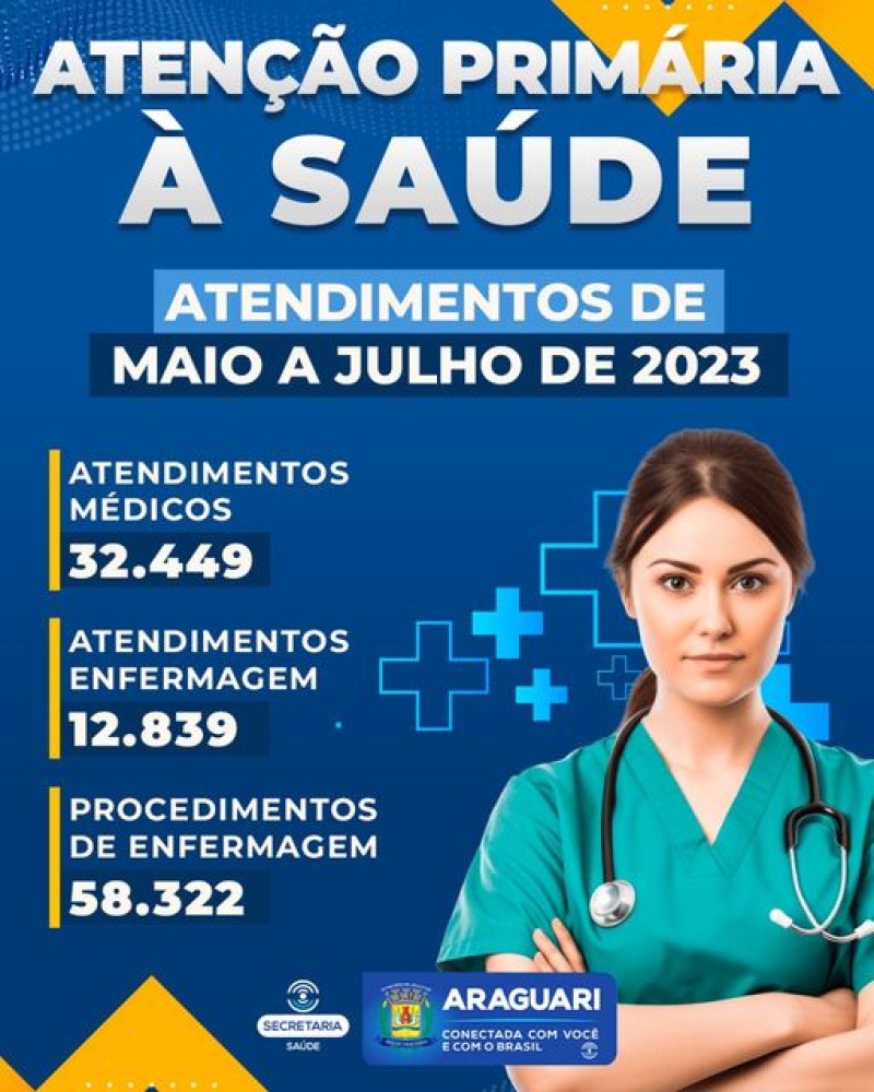 Prefeitura informa sobre os atendimentos da Atenção Primária à Saúde em Araguari