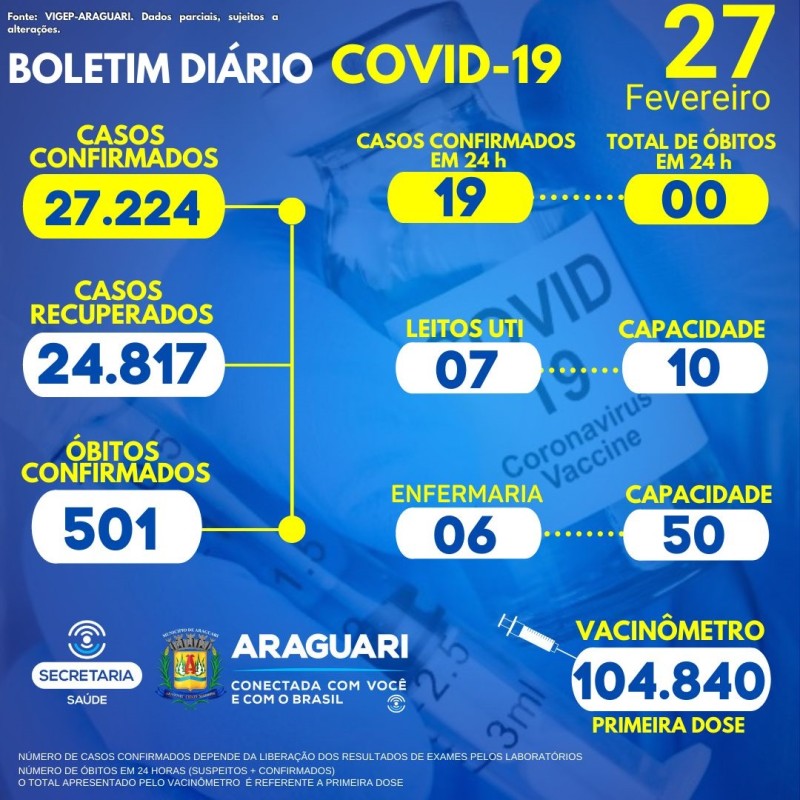 Boletim epidemiológico 27/02/2022