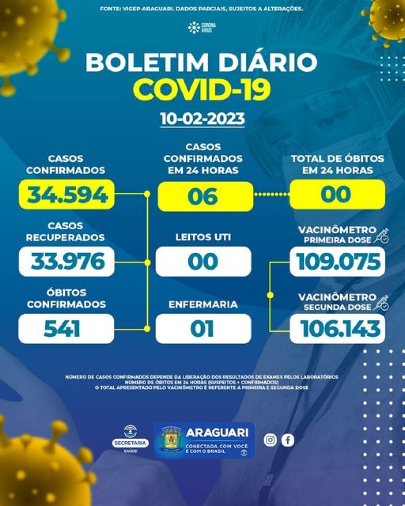 Boletim epidemiológico 10/02/2023