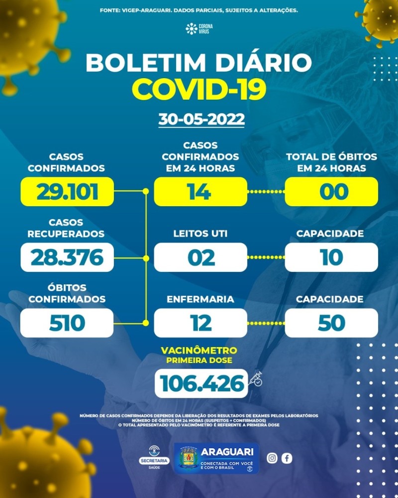 Boletim epidemiológico dia 30/05/2022
