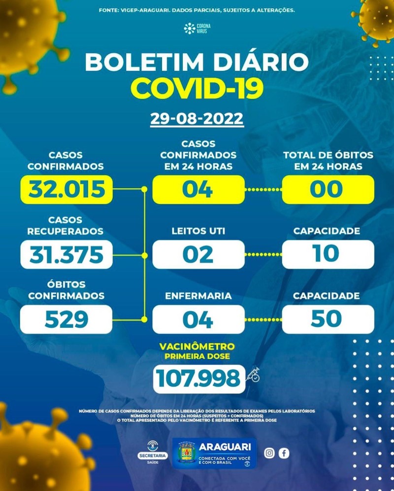 Boletim epidemiológico dia 29/08/2022