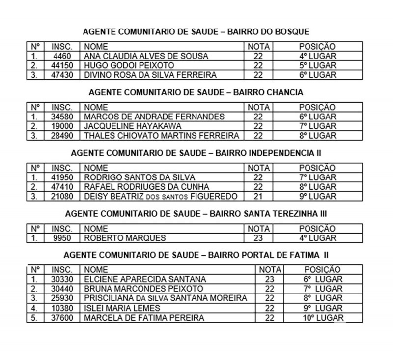 Agentes comunitários de saúde são convocados para Teste Psicotécnico