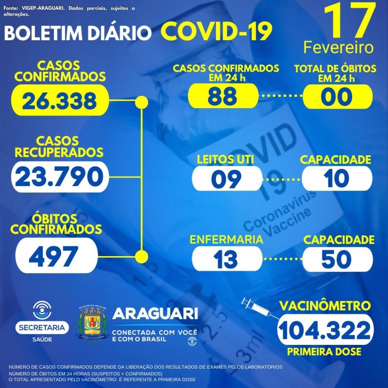 Boletim epidemiológico dia 17/02/2022