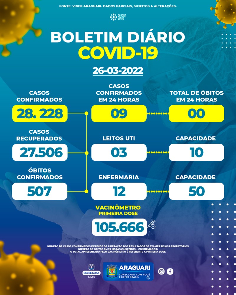 Boletim epidemiológico 26/03/2022
