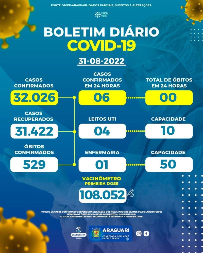 Boletim epidemiológico dia 31/08/2022