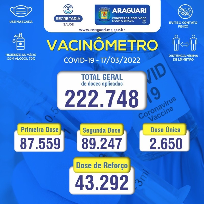 Prefeitura de Araguari publica informações do Vacinômetro