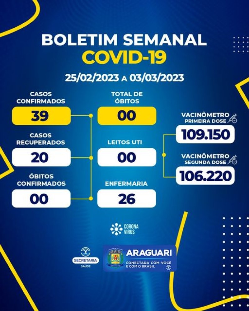 Boletim Epidemiológico de 25/02 a 03/03