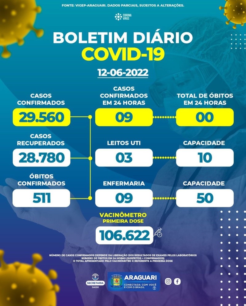 Boletim epidemiológico dia 12/06/2022