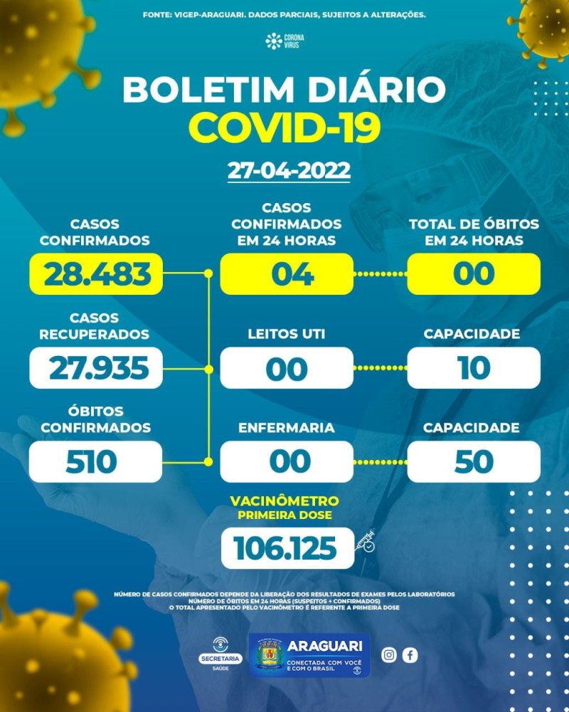 Boletim epidemiológico 27/04/2022