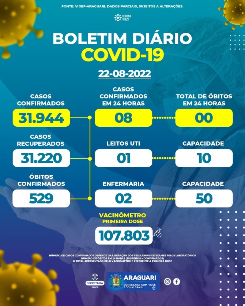 Boletim epidemiológico dia 22/08/2022
