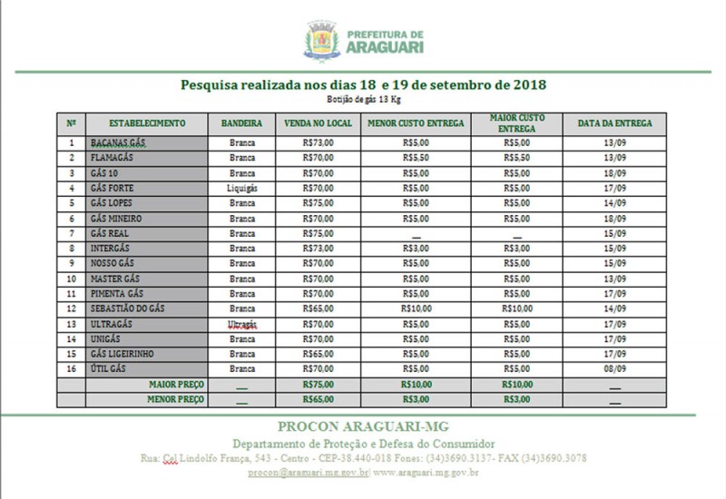 PROCON divulga pesquisa de gás de cozinha do mês de Setembro