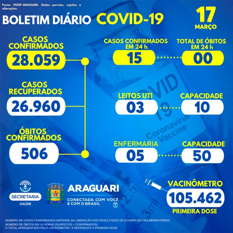 Boletim epidemiológico 17/03/2022