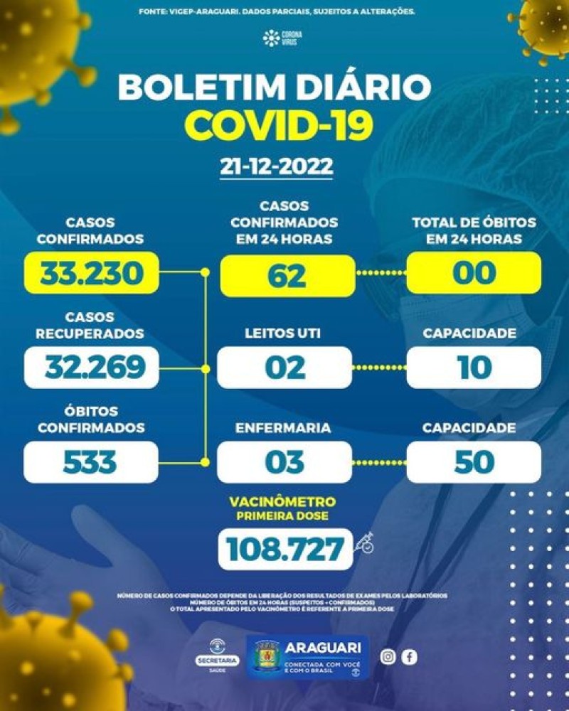 Boletim epidemiológico dia 21/12/2022