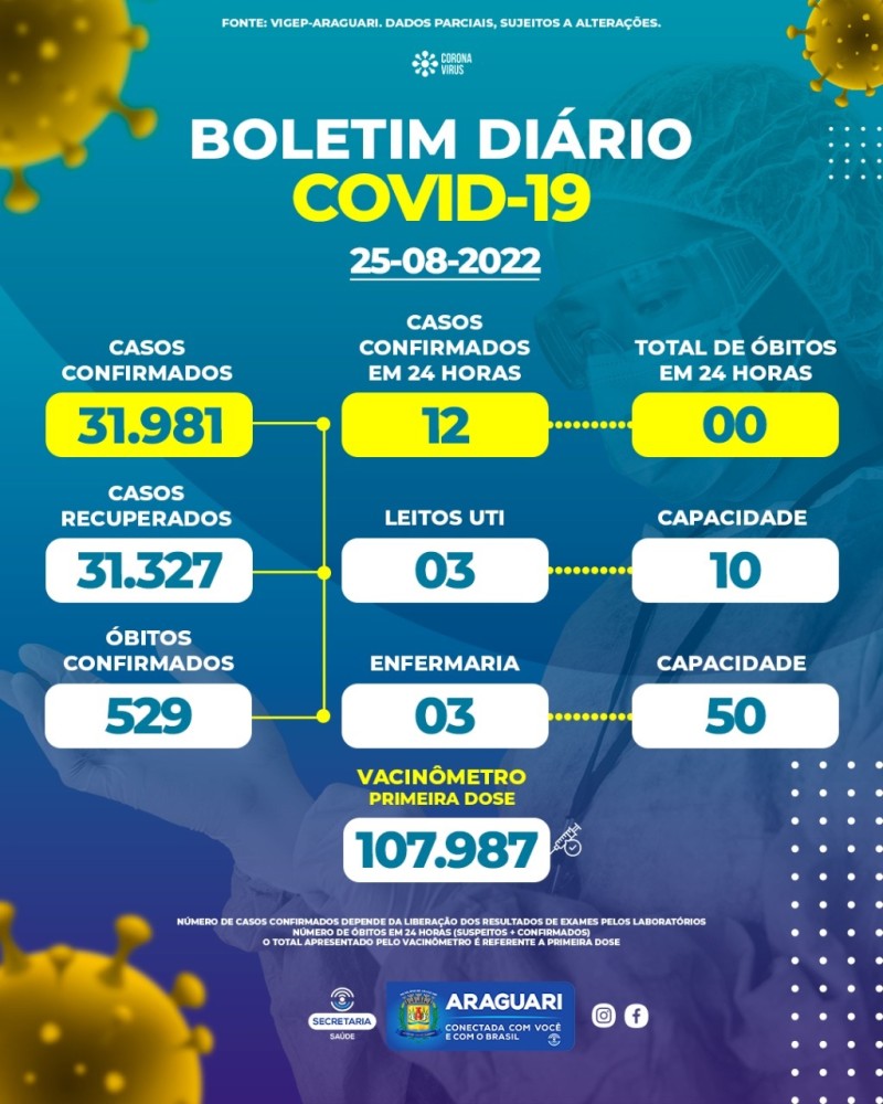 Boletim epidemiológico dia 25/08/2022