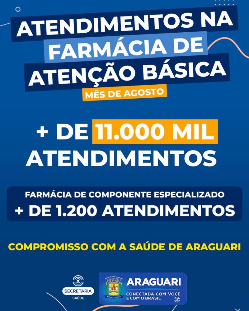 Mais Saúde! Farmácia Municipal realiza mais de 11 mil atendimentos no mês de agosto