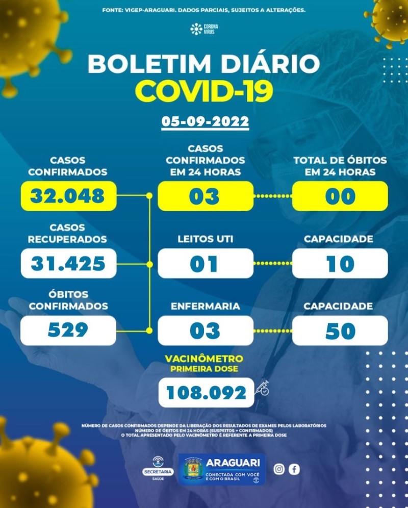 Boletim epidemiológico dia 05/09/2022