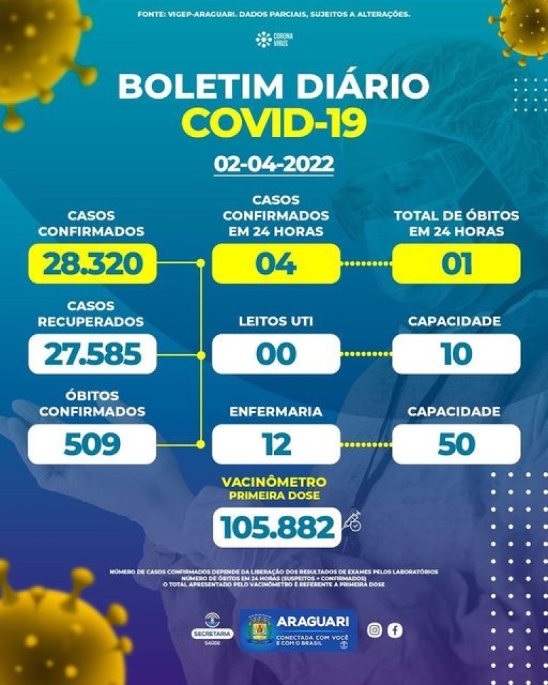 Boletim epidemiológico 02/04/2022