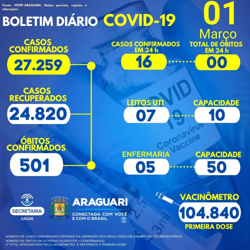 Boletim epidemiológico dia 01/03/2022