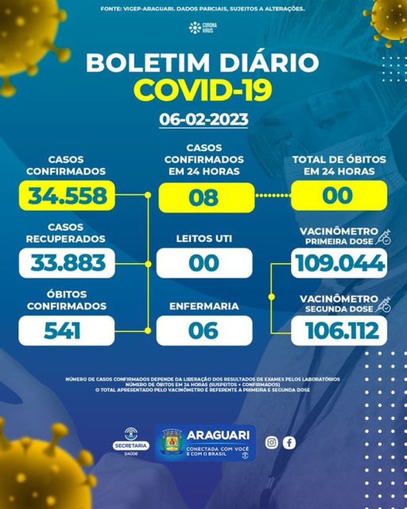Boletim epidemiológico dia 06/02/2023