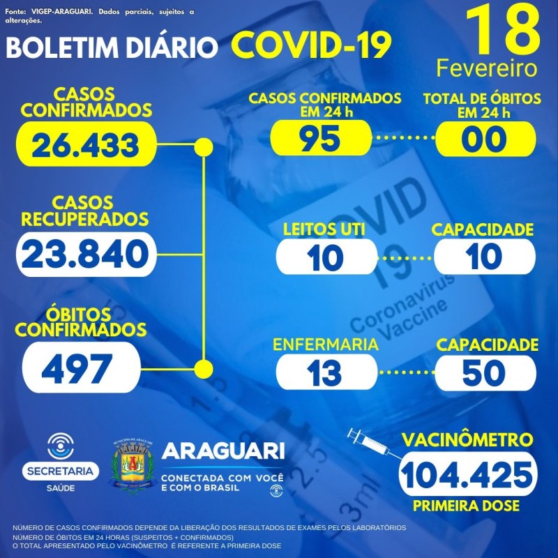 Boletim epidemiológico dia 18/02/2022