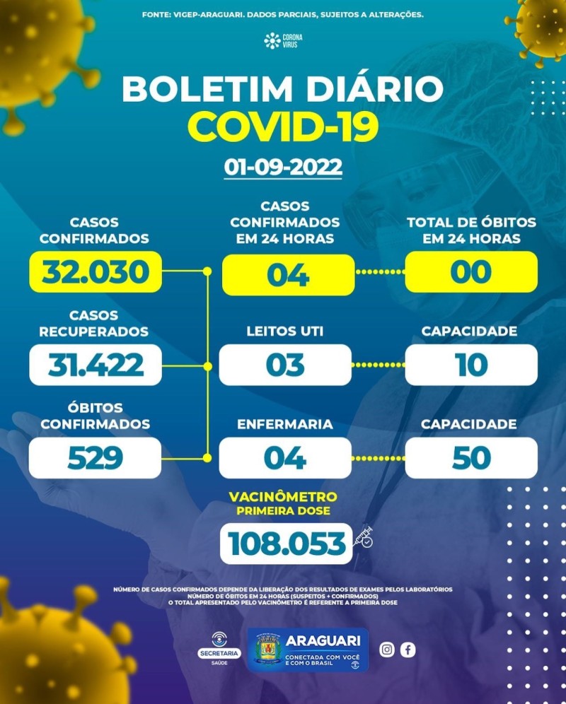 Boletim epidemiológico dia 01/09/2022