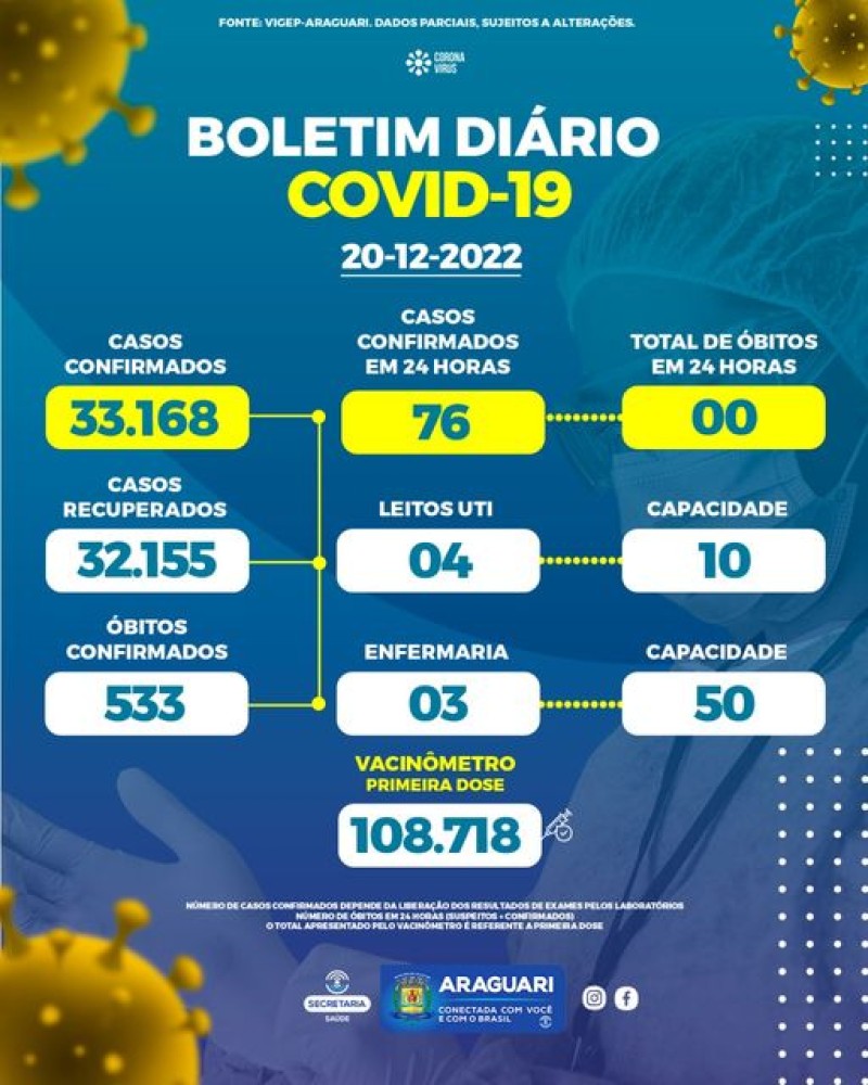 Boletim epidemiológico dia 20/12/2022.